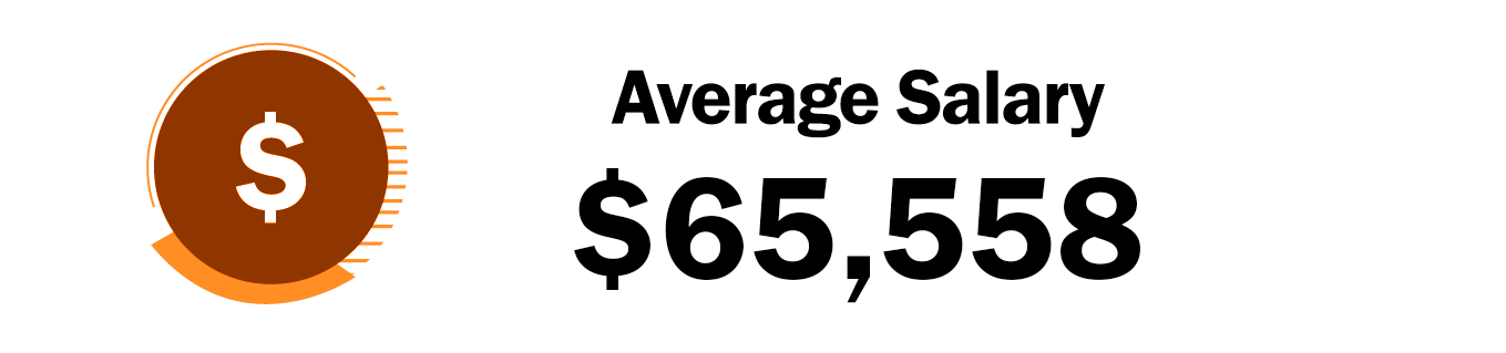 Average Salary - $65,558