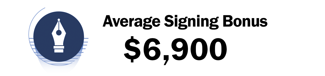 Average Signing Bonus - $6,900