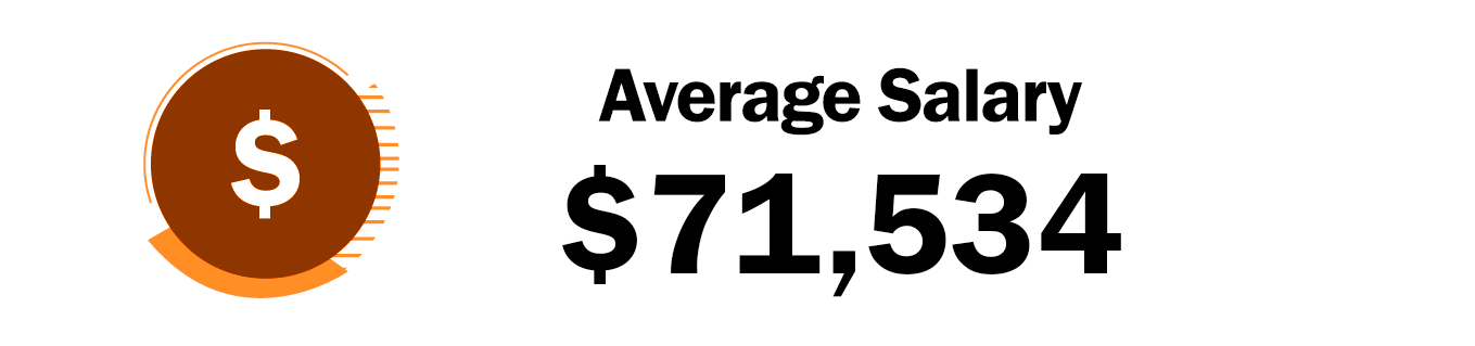 MPP Average Salary - $71,534