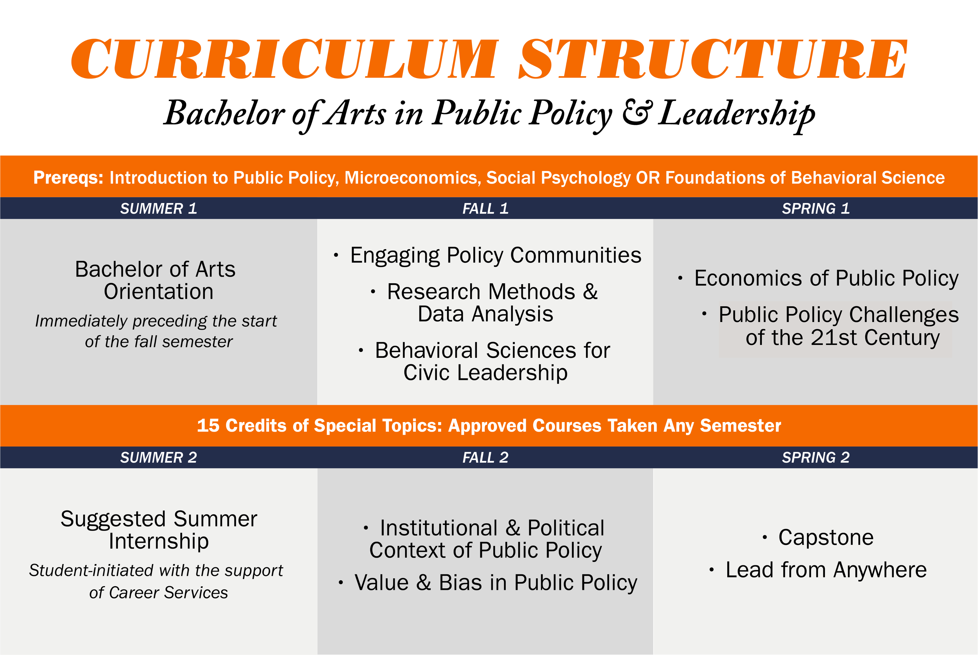 BA Curriculum Map