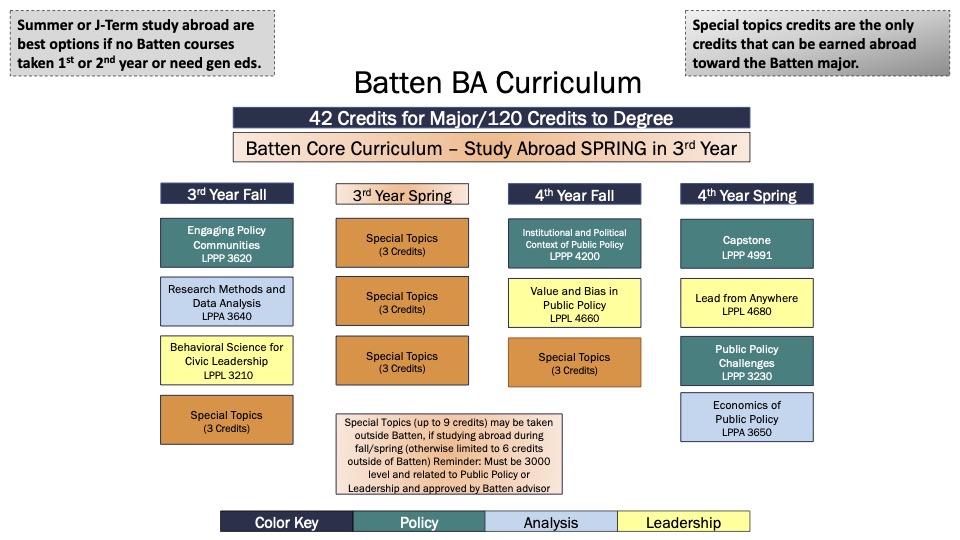 fall curriculum map