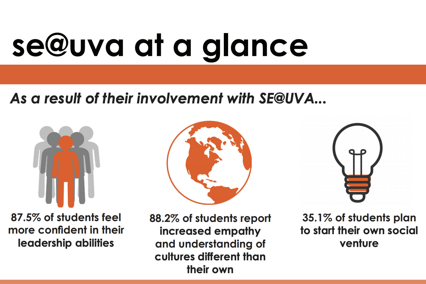 SE@UVA infographic