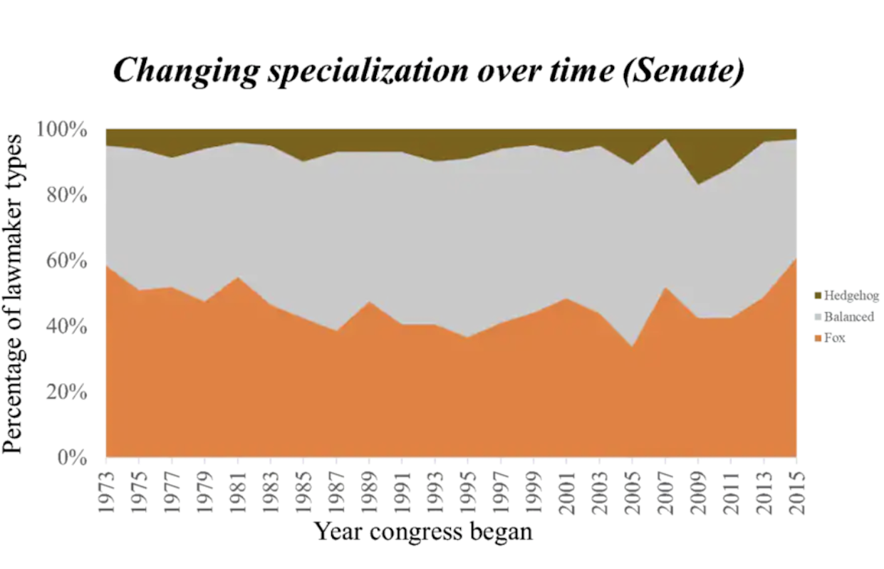 senate_overtime