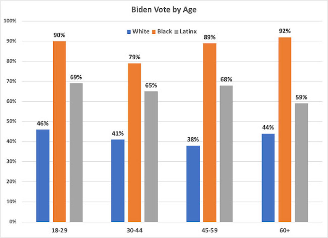 age