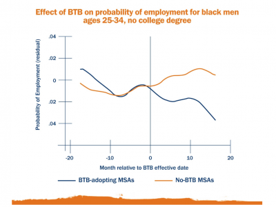 Jennifer Doleac on How “Ban the Box” Policies Hurt Black Applicants