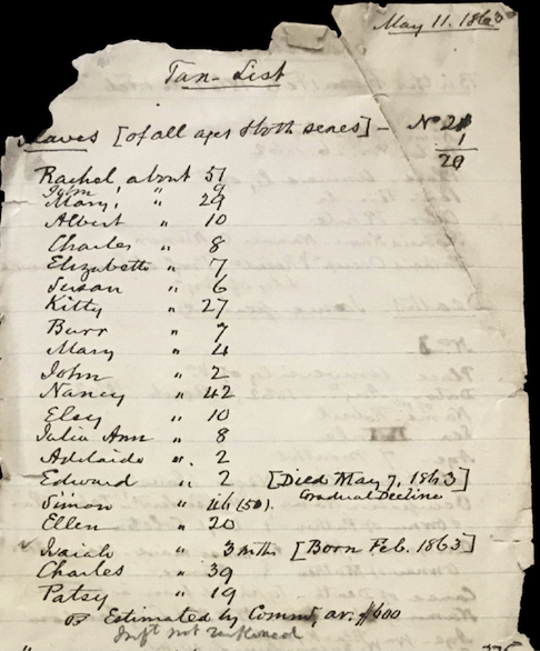 An excerpt from John B. Minor’s 1863 tax list (Papers of the Minor and Wilson Family, Albert and Shirley Small Special Collections Library)