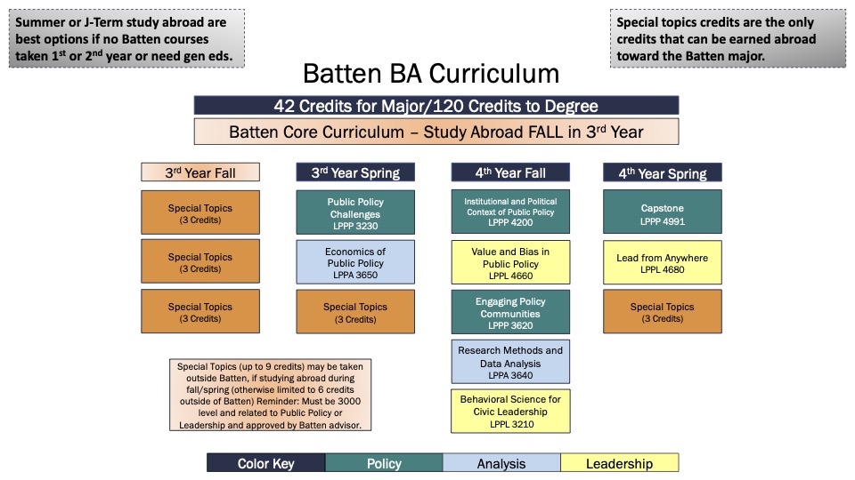 spring curriculum map