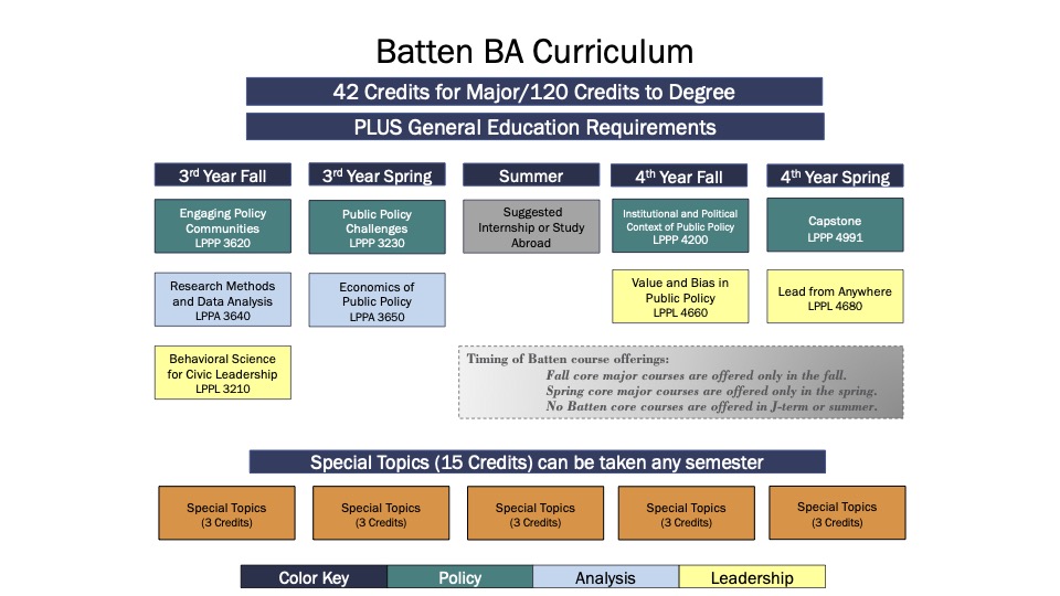 curriculum map