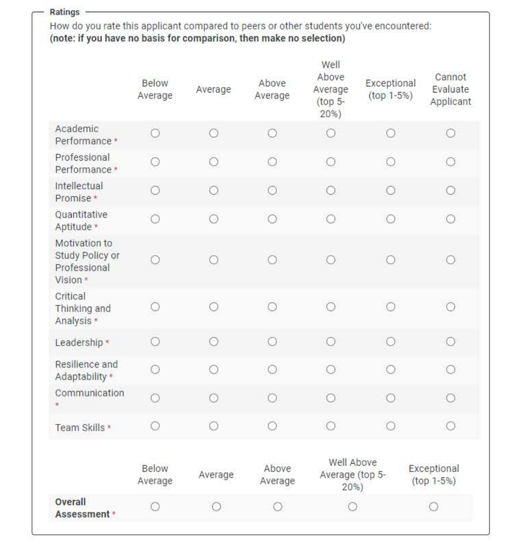 Application Rec Form showing a 5 point Likert Scale and 11 different categories to rank